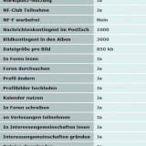 nf_clubvorteile